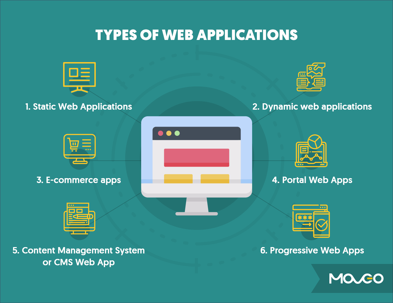Web Application